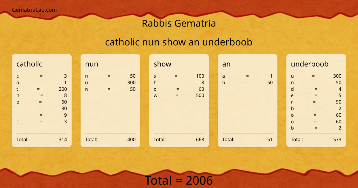 catholic nun show an underboob in rabbis Gematria